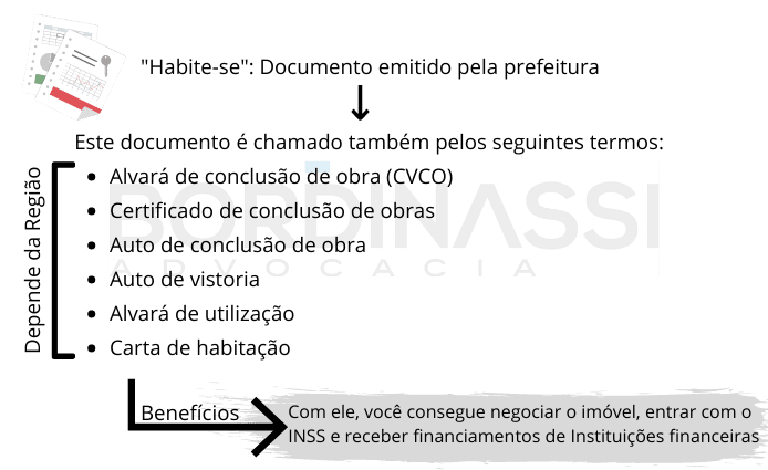 Como Conseguir o habite-se?