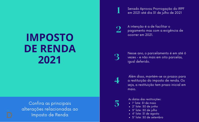Senado Aprova Prorrogação IRPF 2021