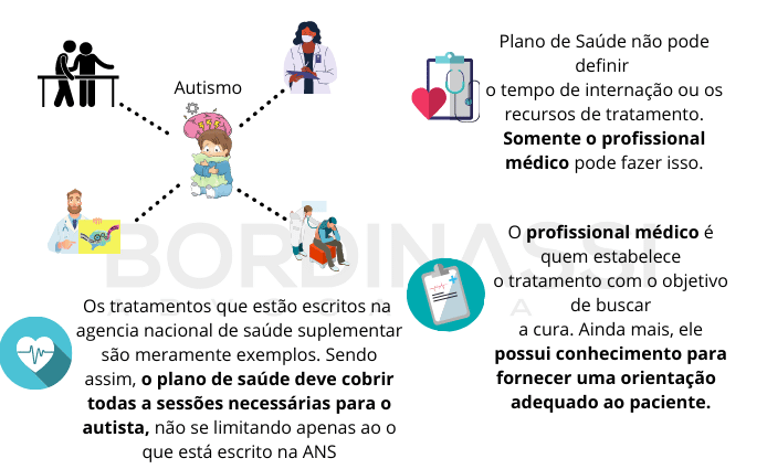 Plano de Saúde e autista: Cobre tudo?