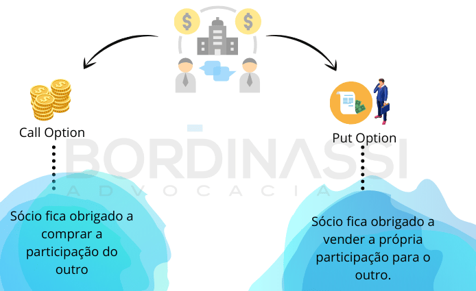Call option e put option: O que são?