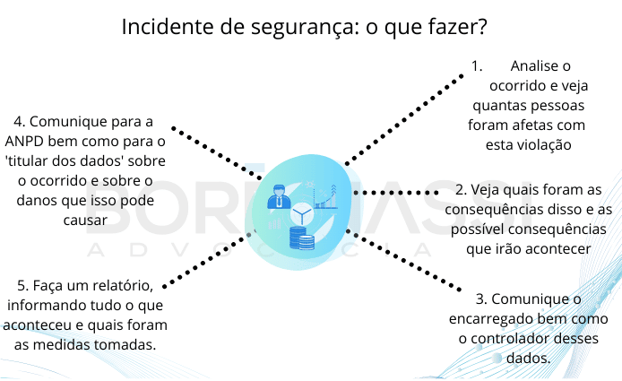 Incidente de segurança: Guia 2020/2021