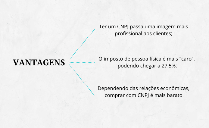 Vantagens CNPJ