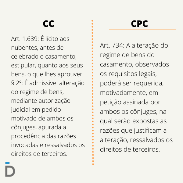 Posso mudar o regime de bens APÓS o casamento?