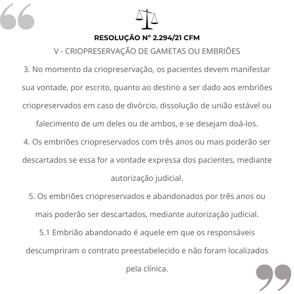 Resolução nº 2.294/21 CFM